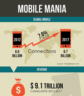 Infographics15